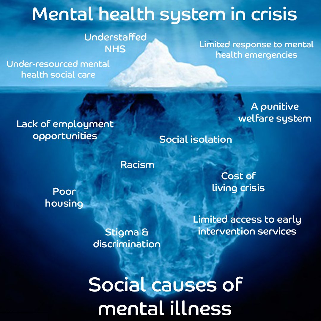 Mental Health System And Social Causes Iceberg